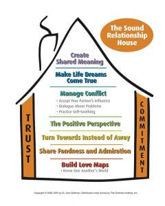 Gottman Method