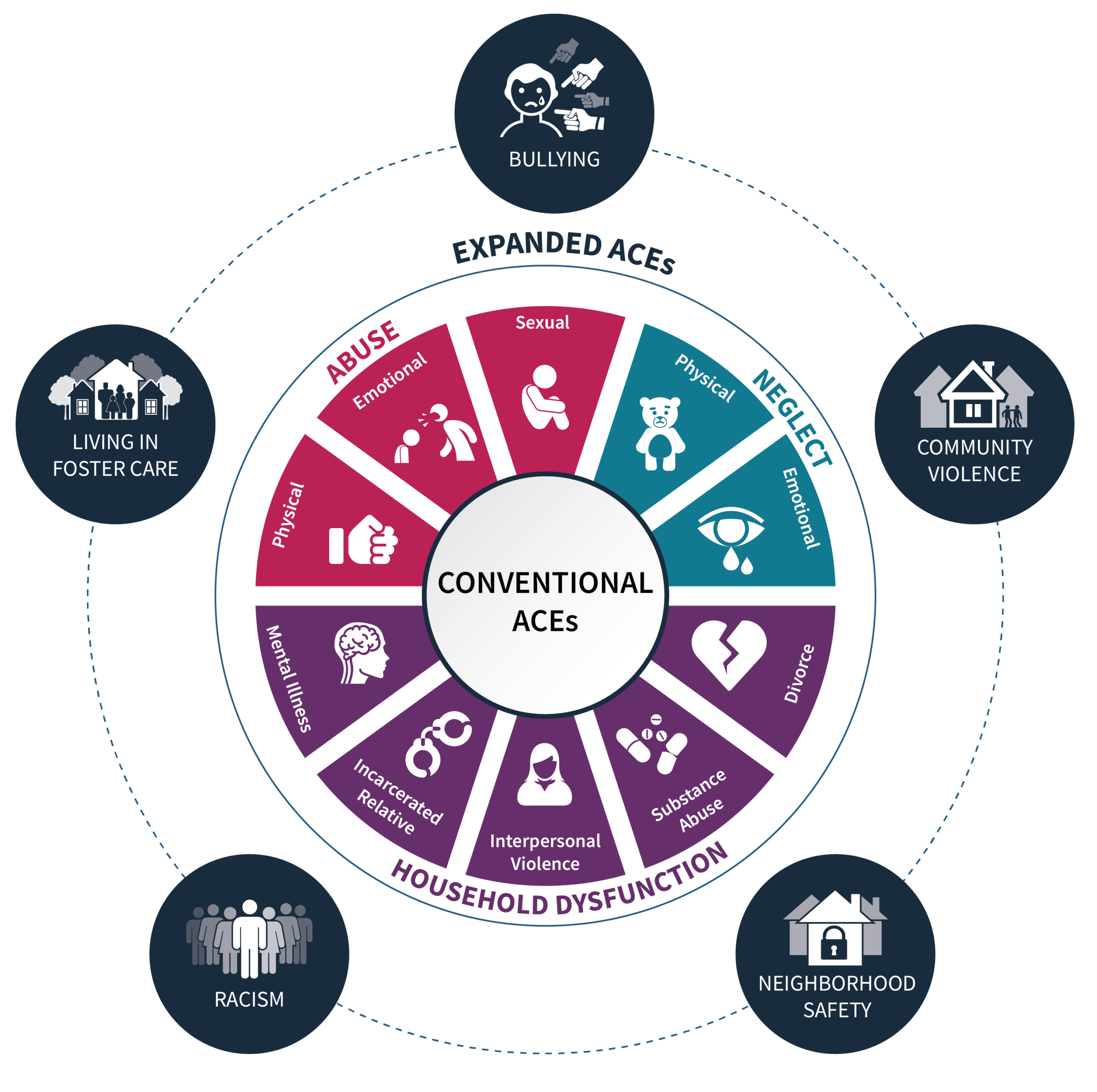 adverse childhood experiences